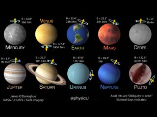 how long is a day on the planets of the solar system